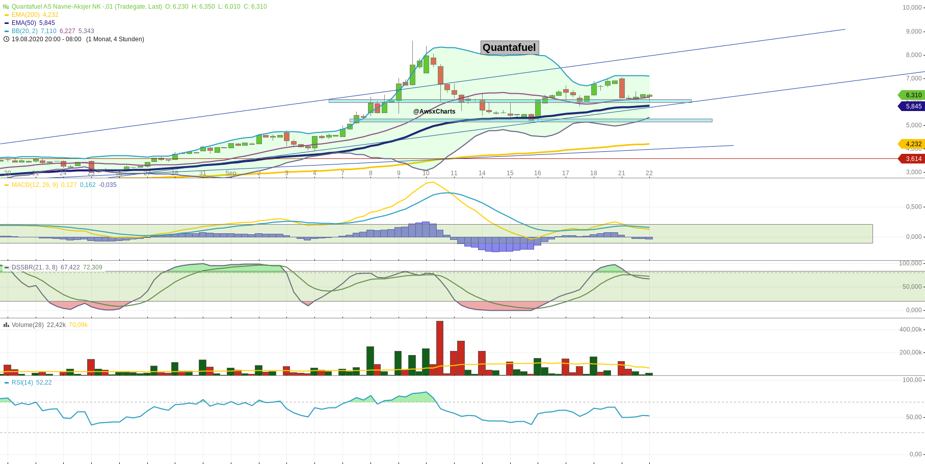BASF wird 30 Mio. Euro in Quantafuel investieren 1202617