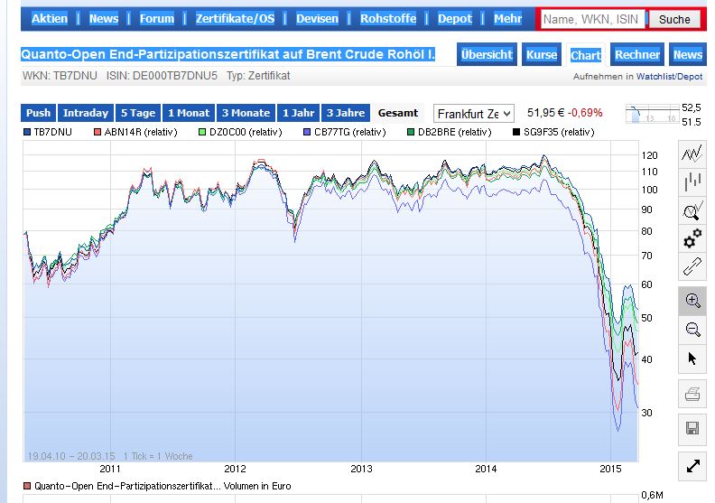 Brent Crude Rohöl ICE Rolling 810397