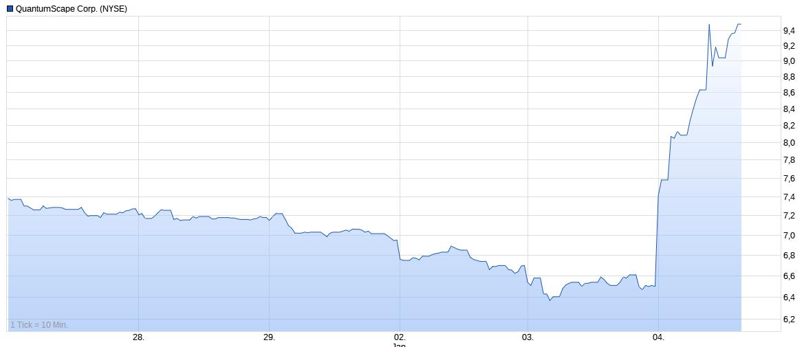 Nano One - Lithium läuft, die auch bald? 1405800