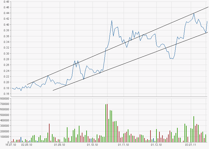 Seltene Erden-Play Quantum Rare Earth 373910