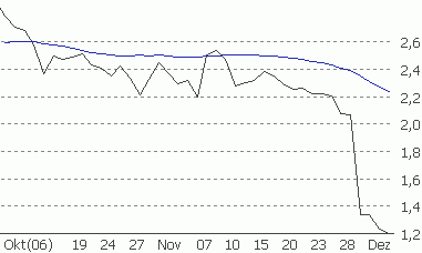Quantum Energy - Warum sind die so weit runter? o. o. T. 70186