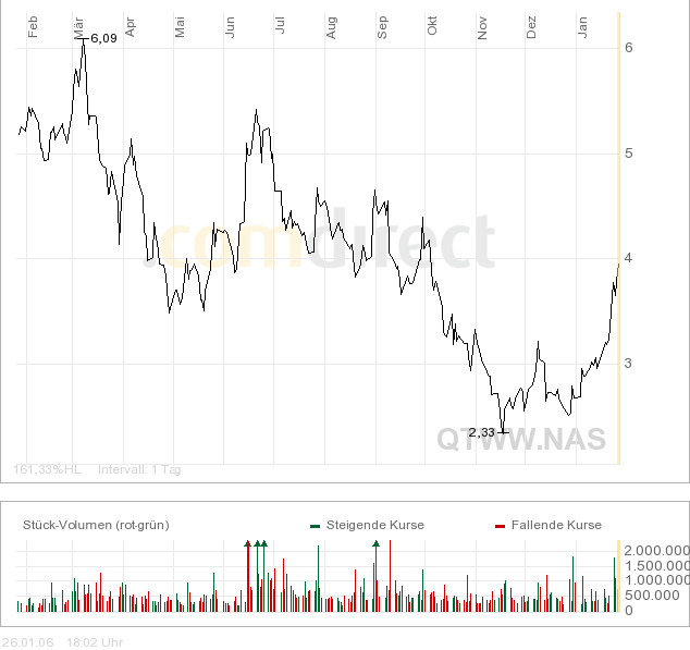 Quantum Fuel Systems WKN 662286 27939