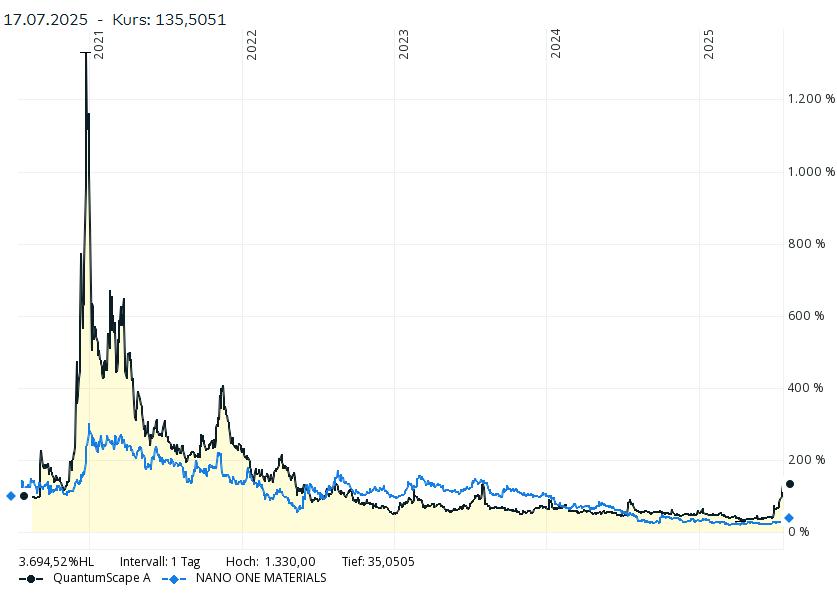 Nano One - Lithium läuft, die auch bald? 1488633
