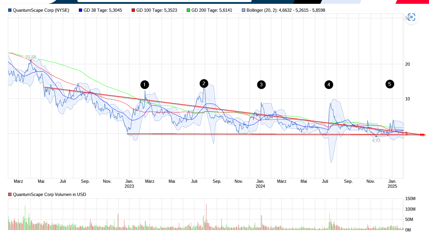 VW ( Volkswagen ) - Autos, Laster, Speicher 1470411