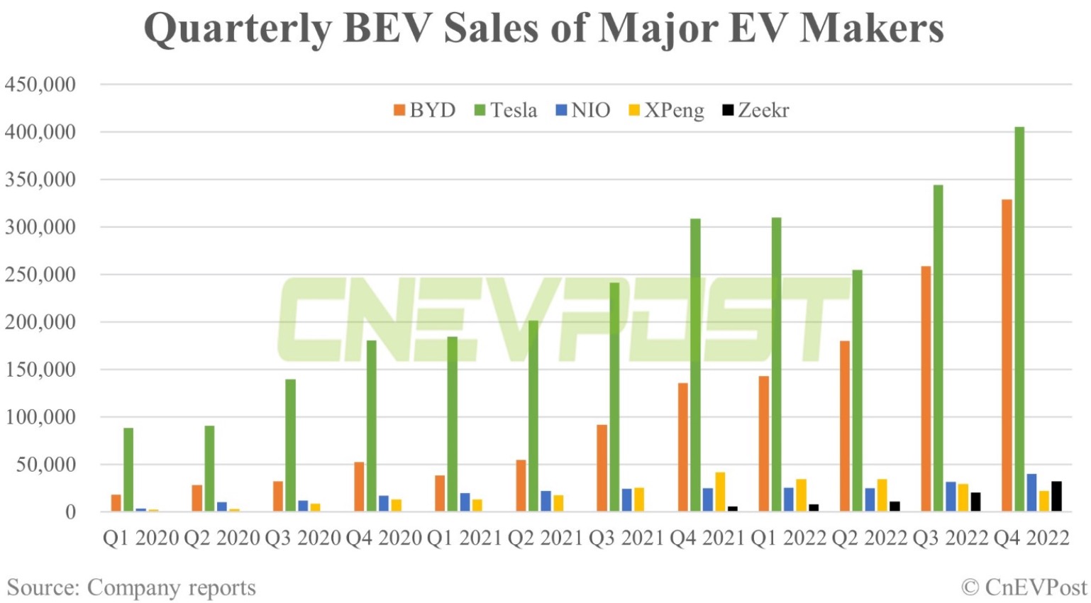 Auto- und Batterien-Herstellers BYD 1349388