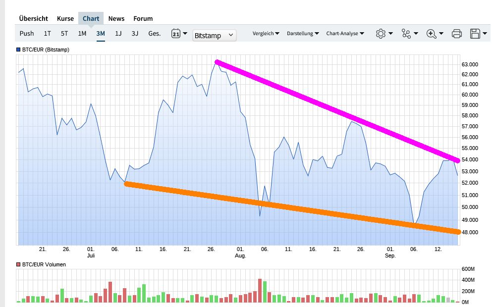 Bitcoin - mehr als eine Spekulationsblase? 1447466