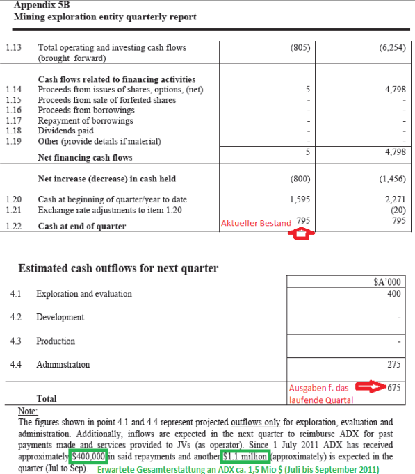 ADX Energy (WKN: 875366): Millionenchance????? 425716