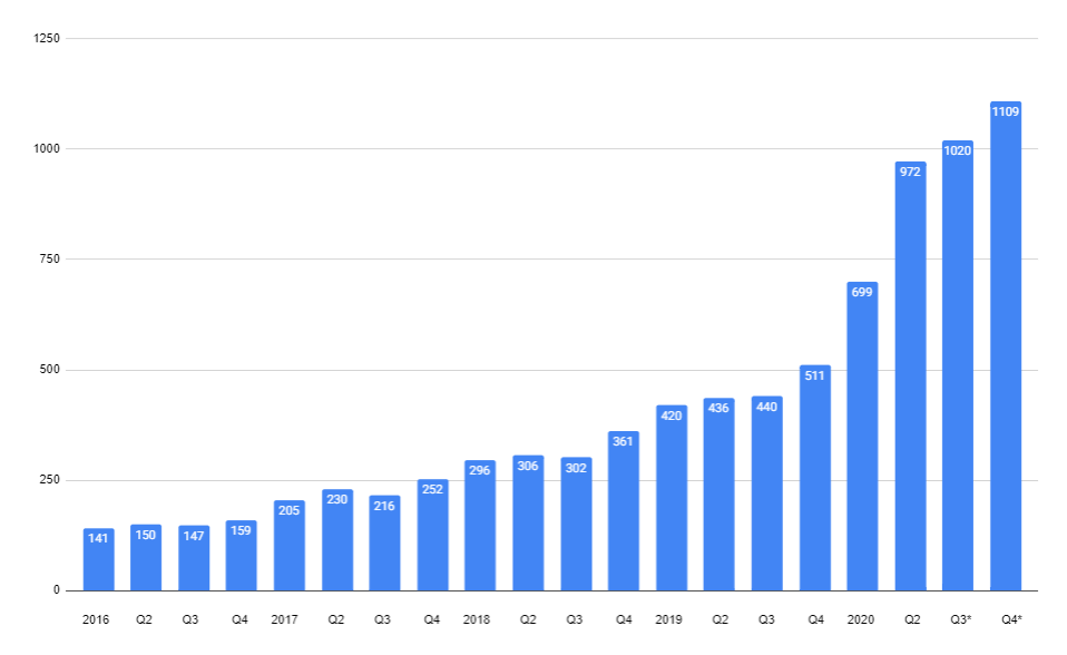 HF - Auf dem Weg zur 5 Milliarden MK 1205757