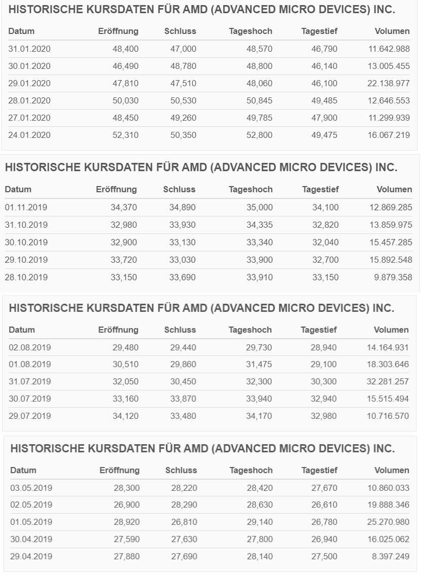 Mit Lisa Su und 7nm zum Next Horizon 1174659