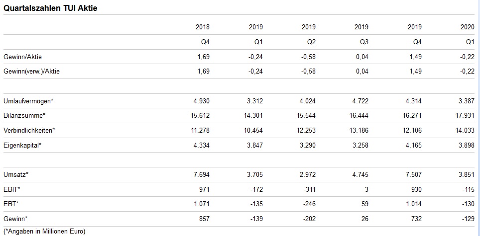 TUI 2007: Erholung oder Zerschlagung? 1178089
