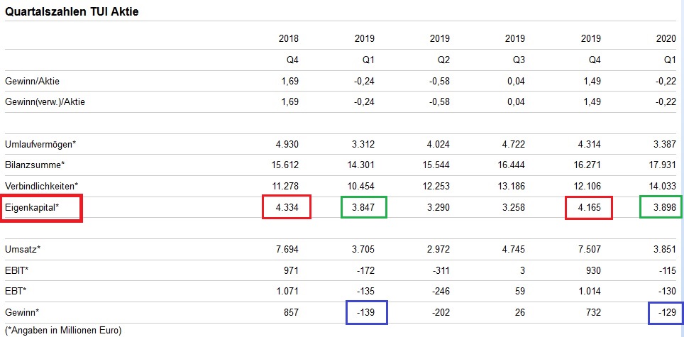 TUI 2007: Erholung oder Zerschlagung? 1178168