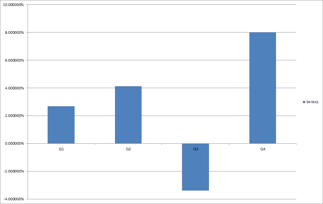 Warum der DAX auf 15.000 Punkte steigen wird 848862