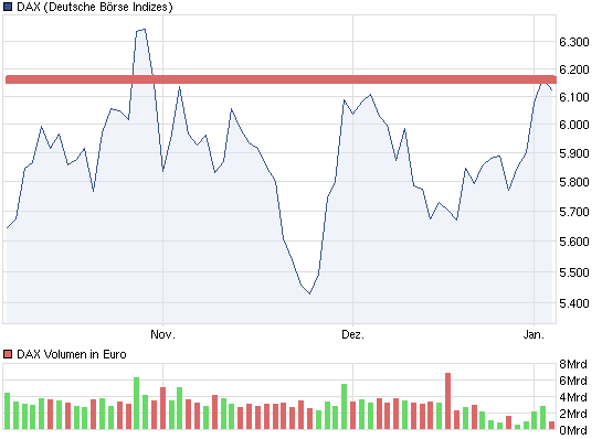 DAX 6500 Rally 473287