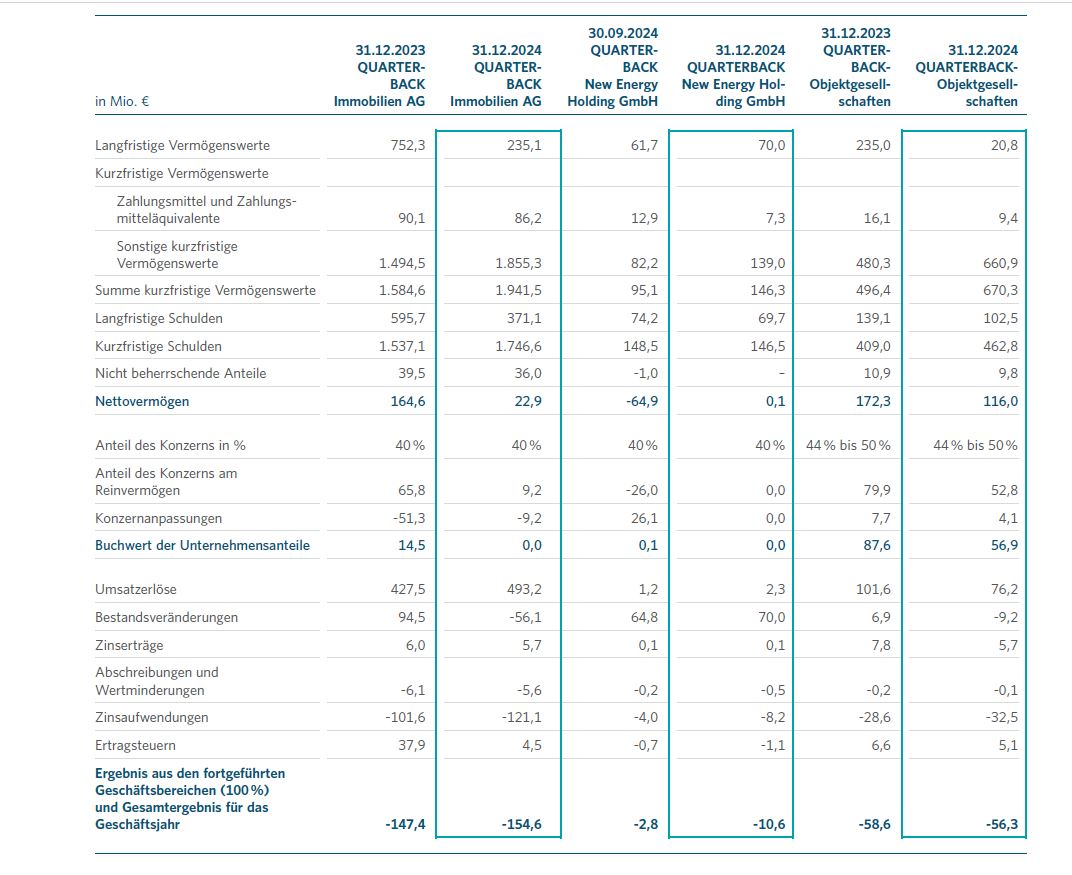 Vonovia Aktie 1476119