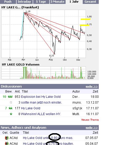 Vedron Gold corp. Neuer Name,neuer Ausbruch. 138737