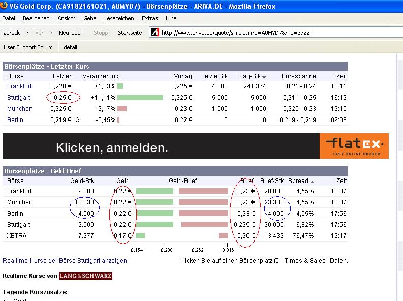 VG Gold ( ISIN: CA9182161021 ) 118144