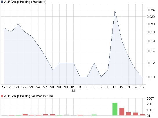 ALF-Thread ohne Ausschluß von Kritikern 421430