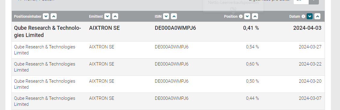 Aixtron- und die Banken stufen fröhlich auf kaufen 1423326