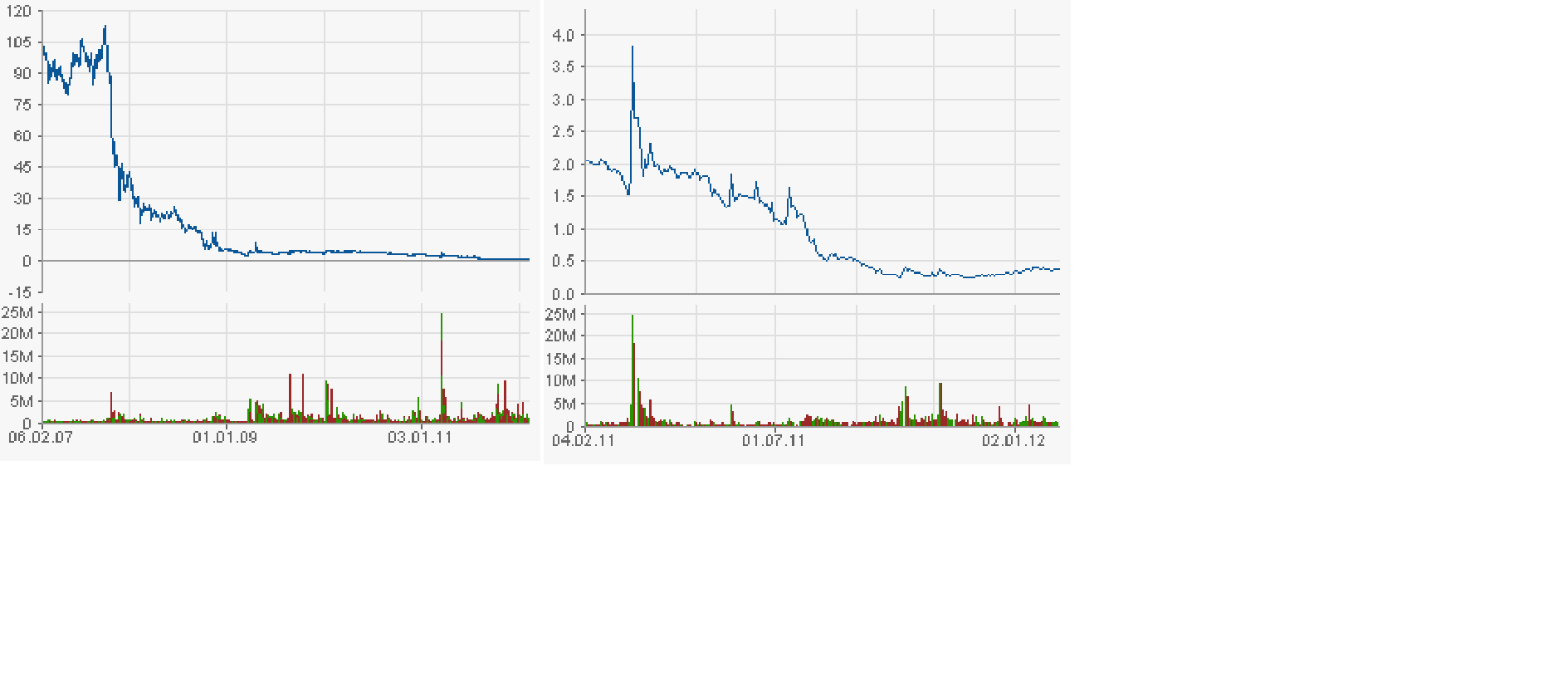 Conergy, wie Phönix aus der Asche ? 482837