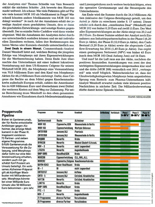 MOR: Pipelinefortschritte führen zu Neubewertungen 623407