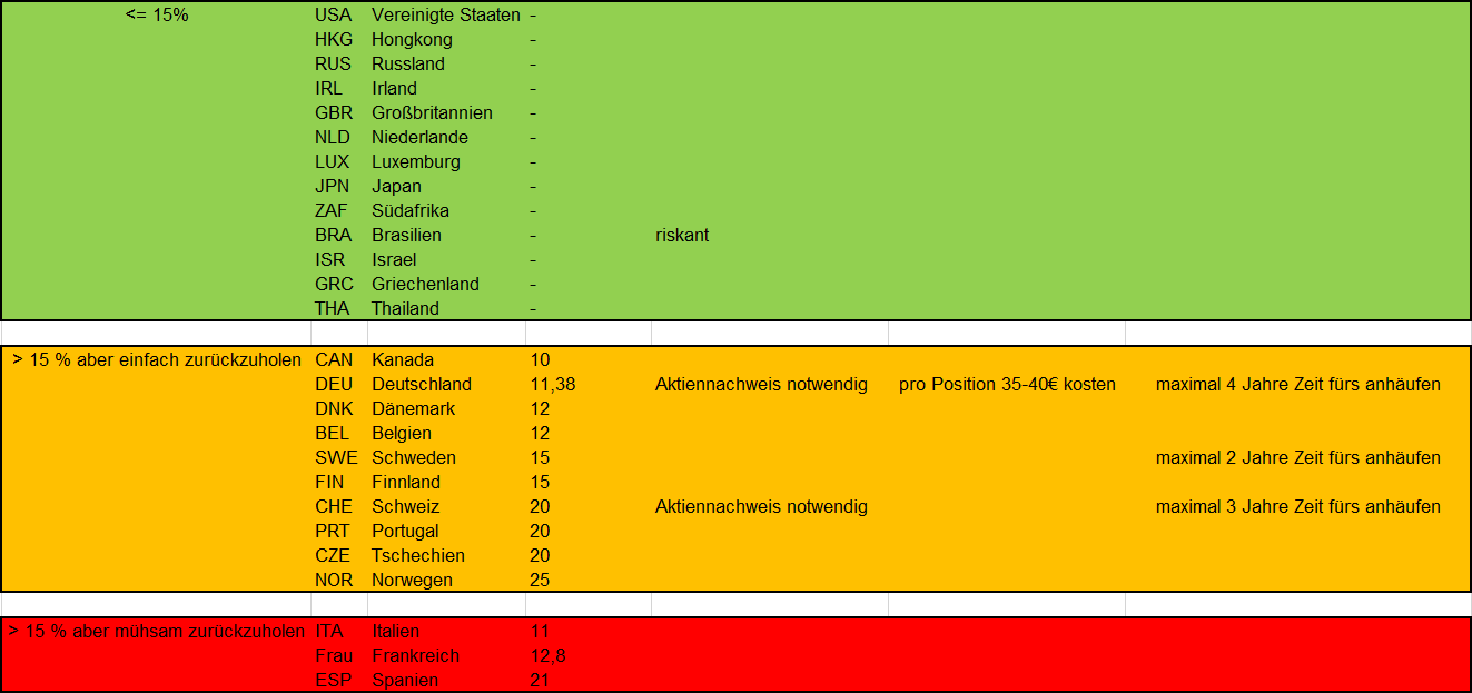 Auto- und Batterien-Herstellers BYD 1134901