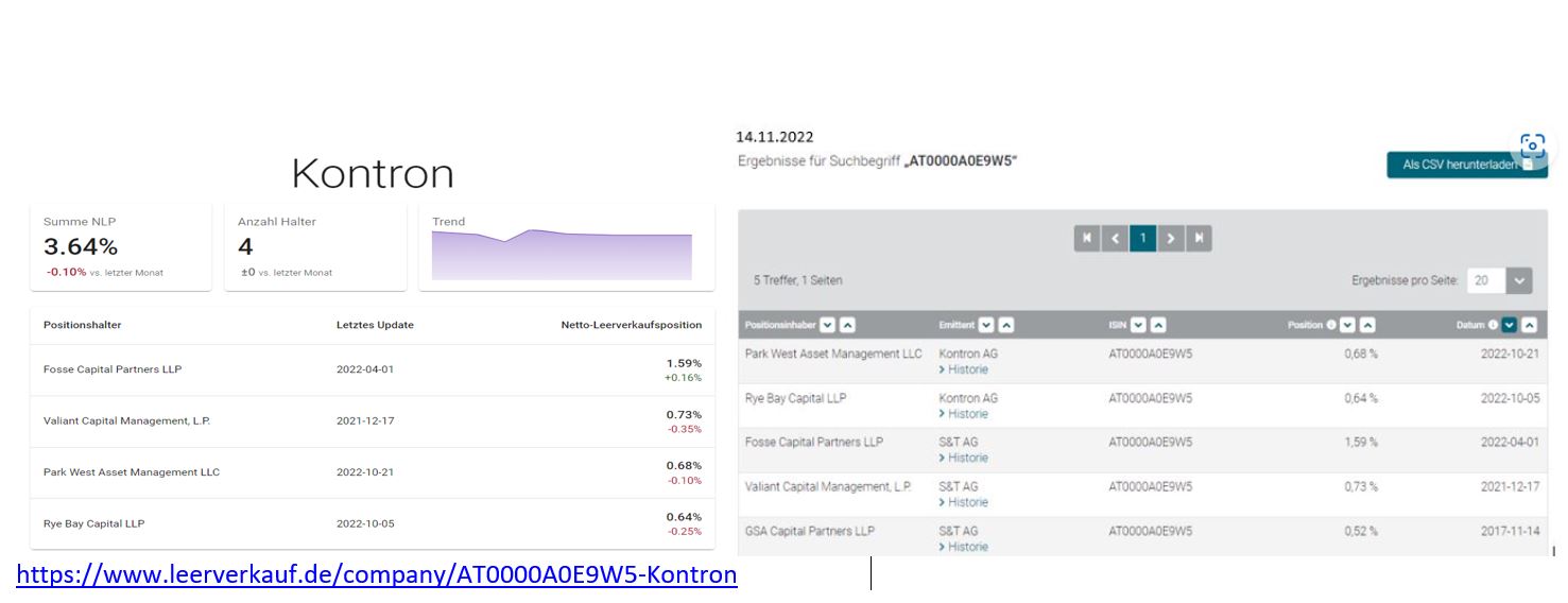 S+T AG - neuer TecDAX Kandidat? 1342162