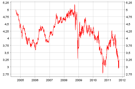 Shortkandidat Drillisch 447479