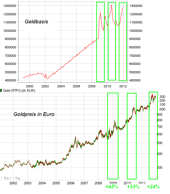 Gold shorten? 464683