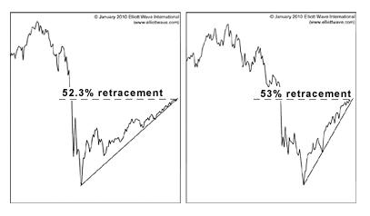 Der Antizykliker-Thread 292097