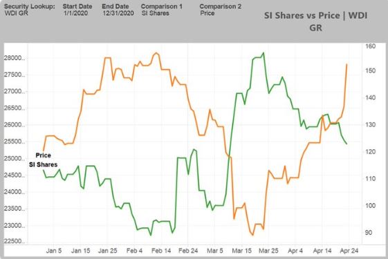 Meine Wirecard-Gewinne - Thread! 1174493