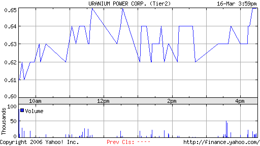 Neue Uranperle! 33406