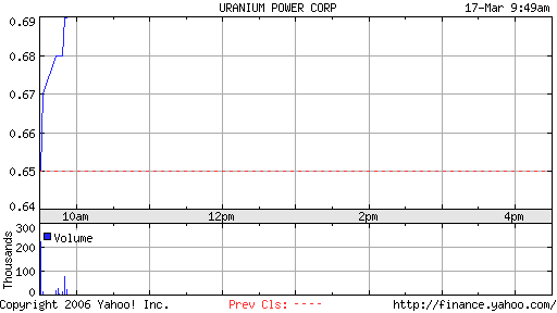 Neue Uranperle! 33499