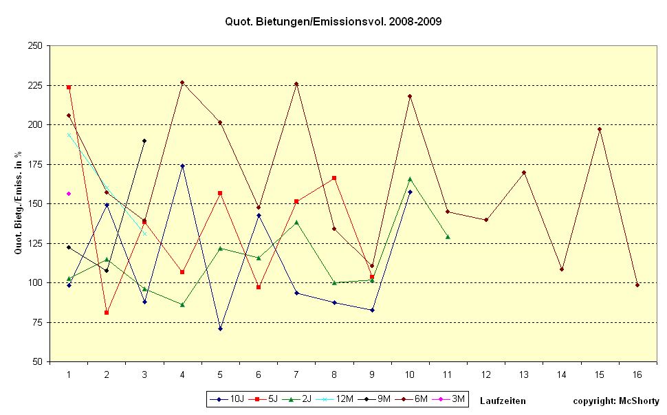Wenn das Gold redet, dann schweigt die Welt! 228358