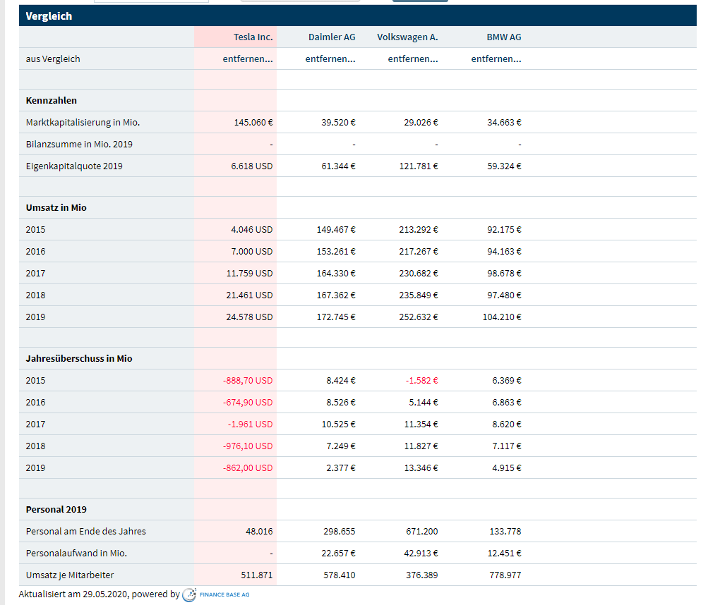 Tesla Model S 22-Jun-2012 die CHANCE 1182633