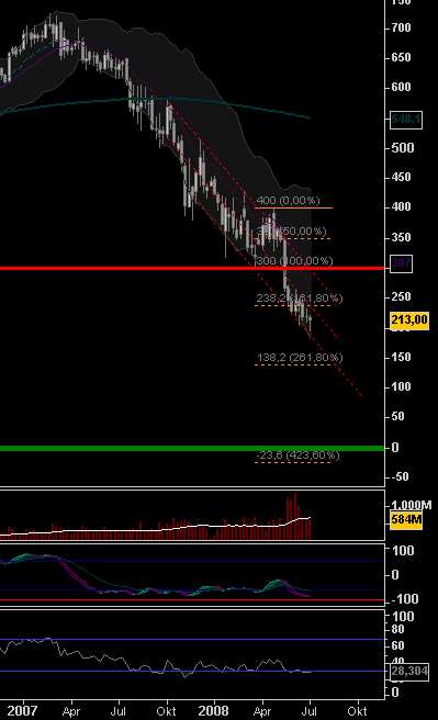 RBS boden schon erreicht? 173137