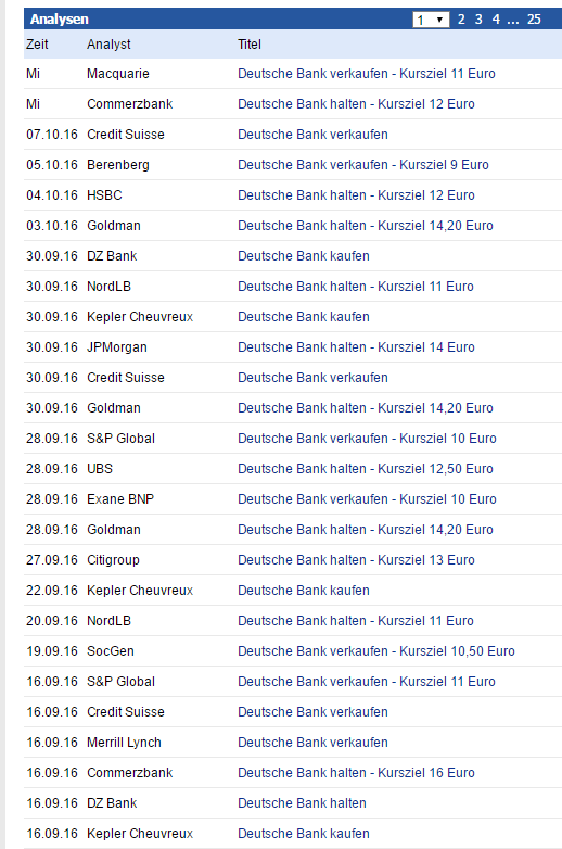 Deutsche Bank - 2019 auf Buchwert ? 945746