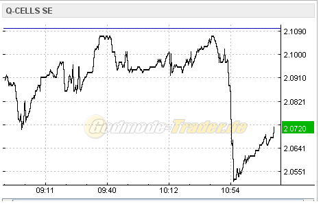 Q-Cells , der Solarzellenriese 404956