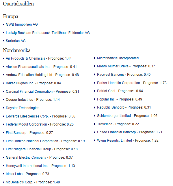 Indexhandel 2012 Rally trotz unzähligen Krisen? 545647