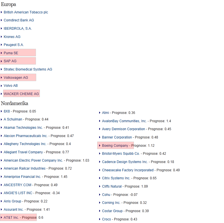 Indexhandel 2012 Rally trotz unzähligen Krisen? 546950