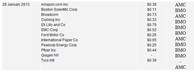 QV ultimate (unlimited) 573397