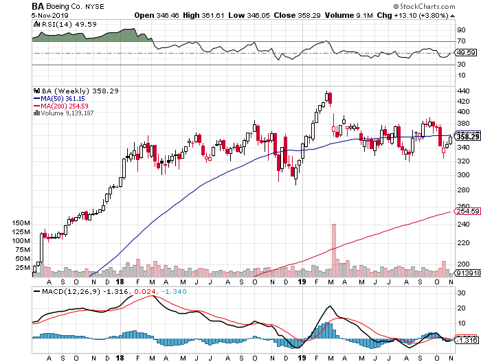 Der USA Bären-Thread 1142868