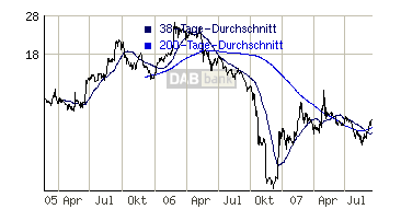 Nächste Grosse aufwärtsaktie? 120179
