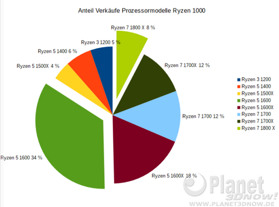 Mit Lisa Su und 7nm zum Next Horizon 1125149