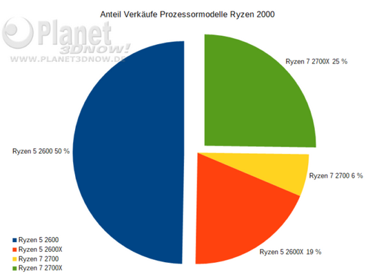 Mit Lisa Su und 7nm zum Next Horizon 1125150