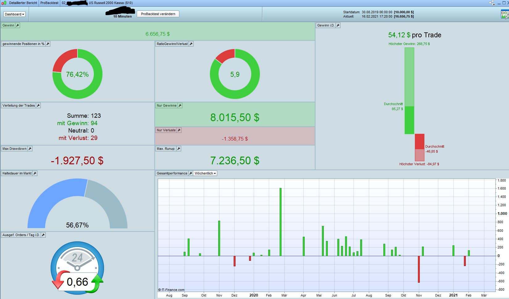2021 QV-GDAXi-DJ-GOLD-EURUSD- JPY 1233952