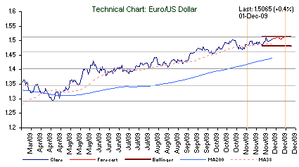 Der EUR/USD 2,0 Thread 279932