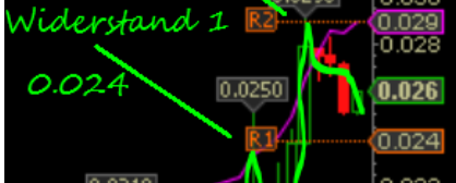DEWM Penny - offene Diskussion & Meinungen 696500