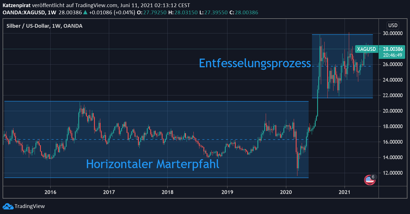 Die besten Gold-/Silberminen auf der Welt 1257950