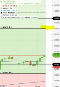 Börse ein Haifischbecken: Trade was du siehst 1214170