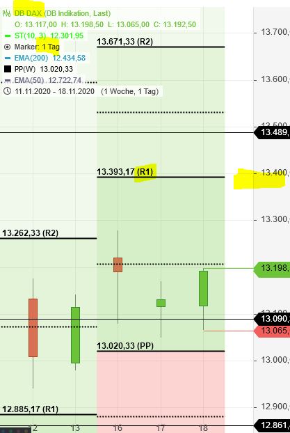 Börse ein Haifischbecken: Trade was du siehst 1214187